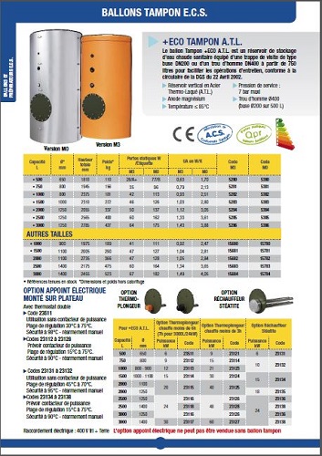 Fiches produits